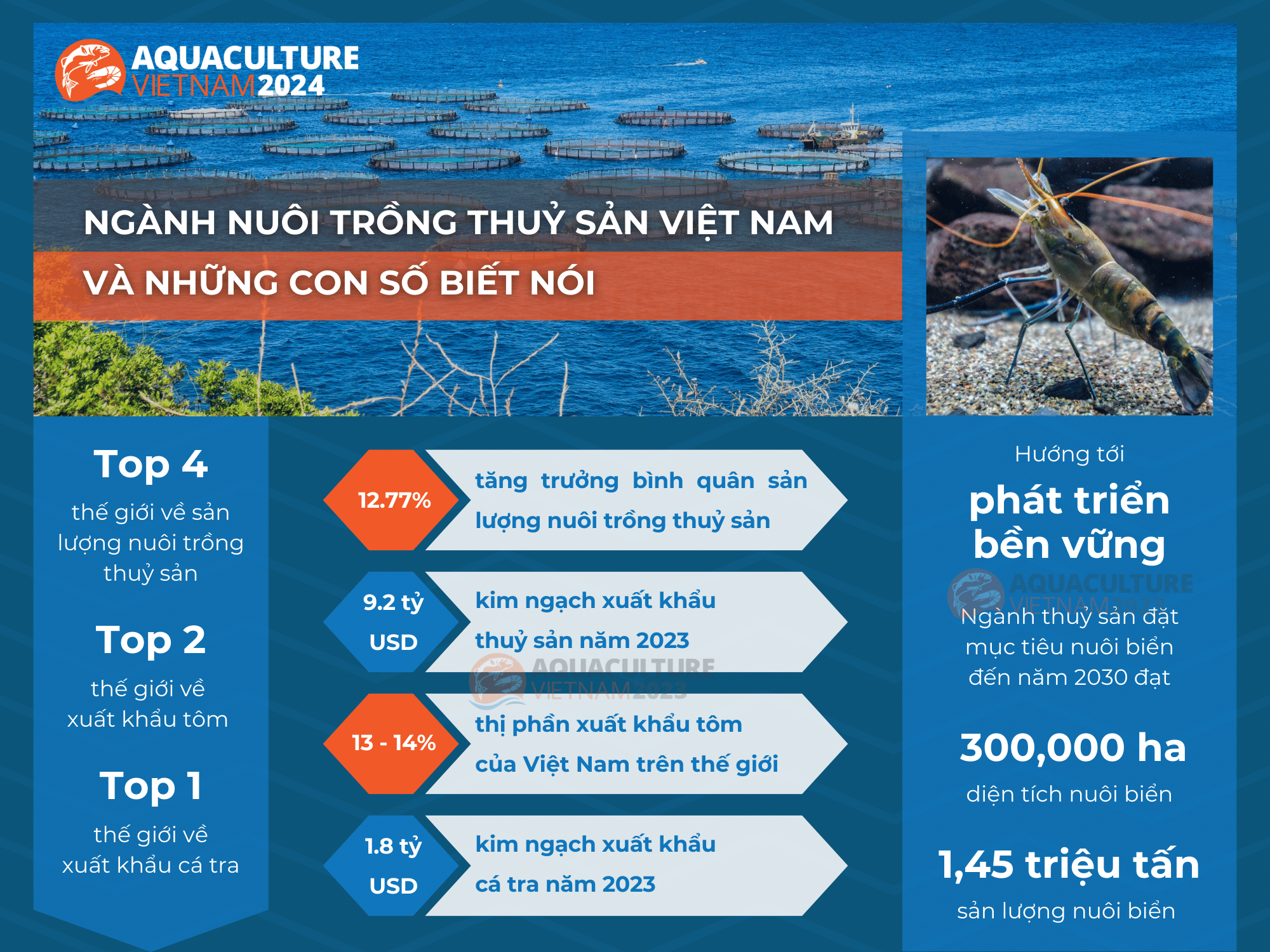 Những thành tựu và hướng phát triển bền vững của nuôi trồng thuỷ sản Việt Nam